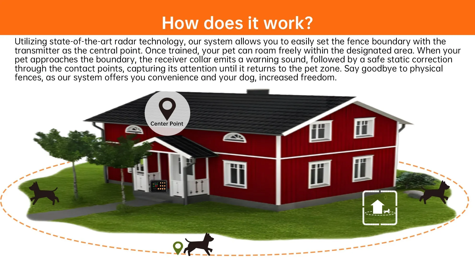 Multi-Purpose Wireless Dog Fence and Training System
